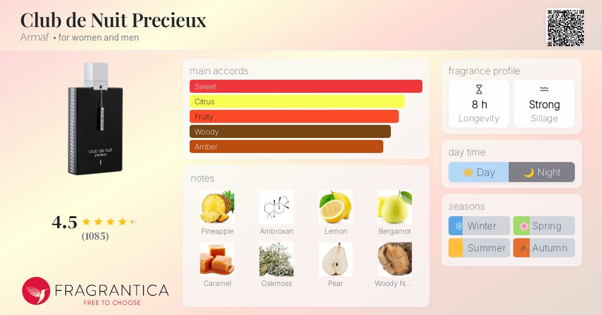 Club de Nuit Precieux Armaf perfume - a new fragrance for