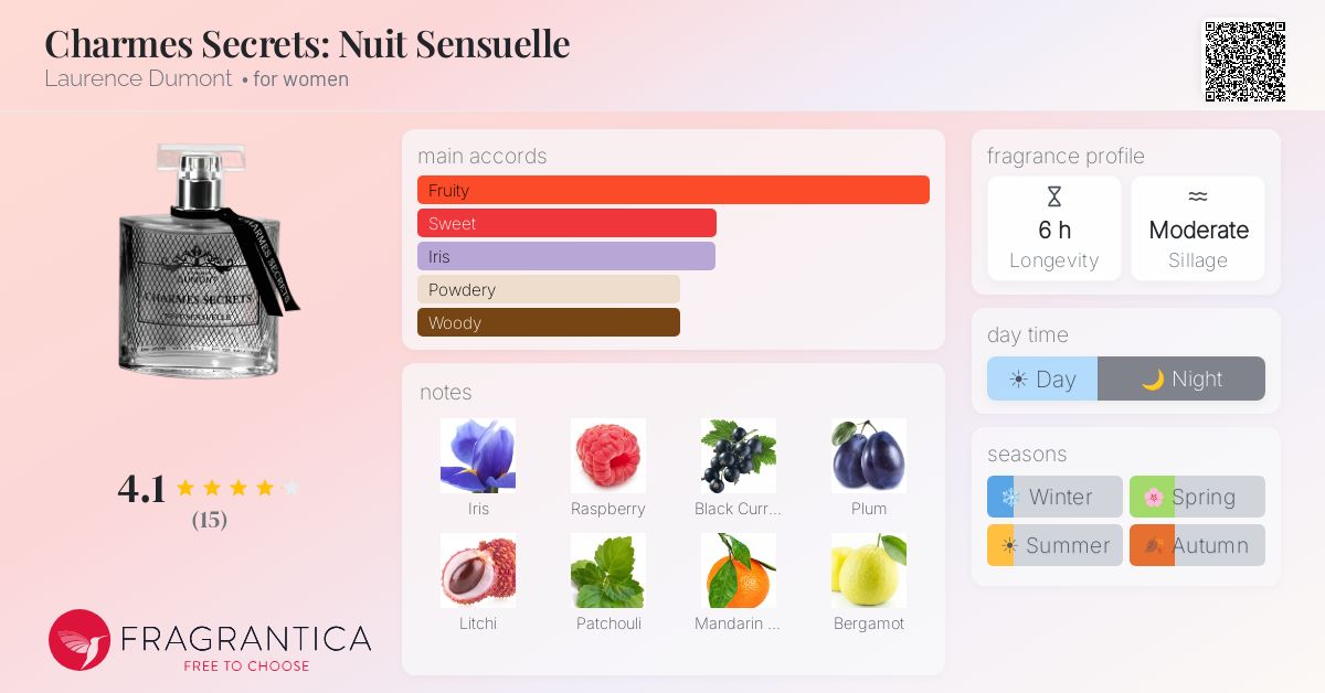 Fragrantica image 4