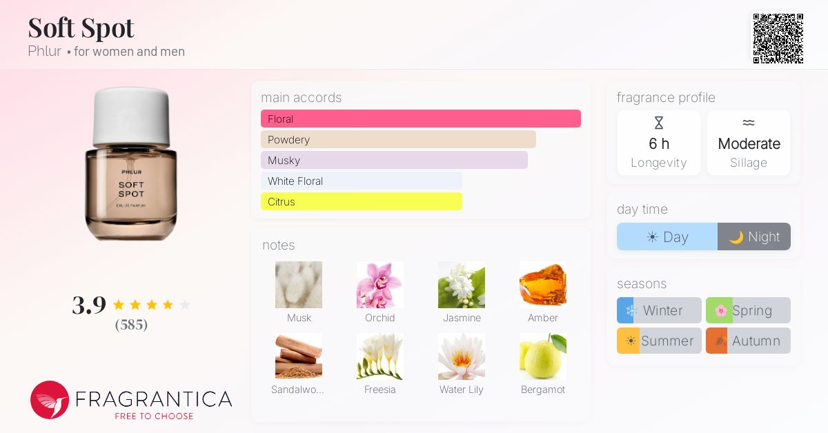 Fragrance card