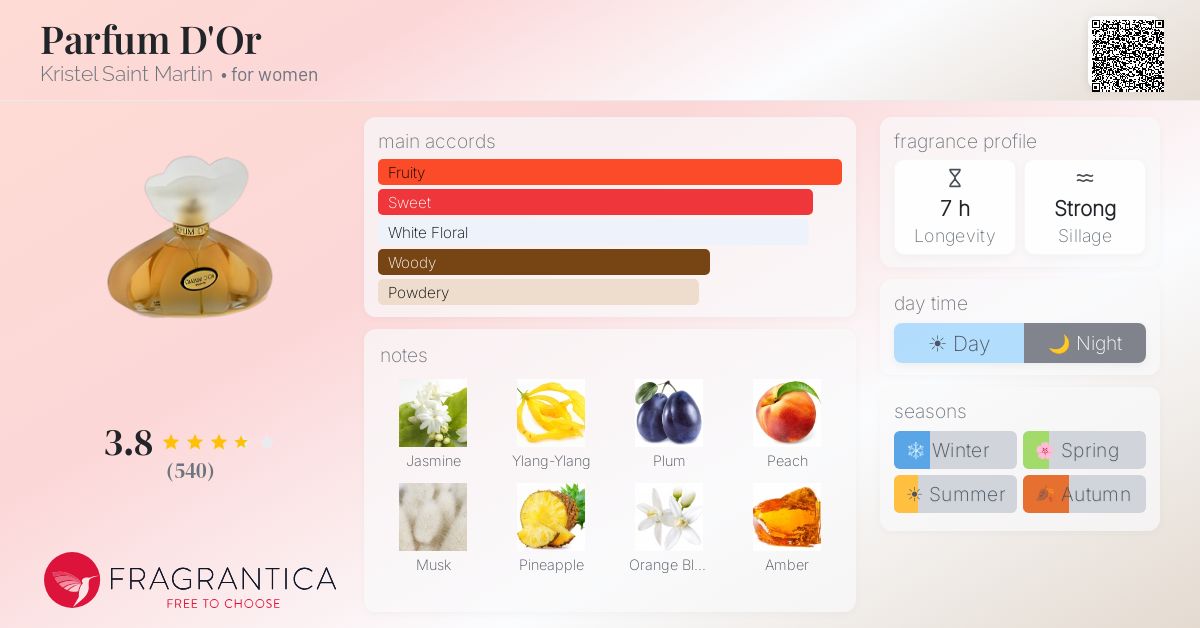 Fragrantica image 4