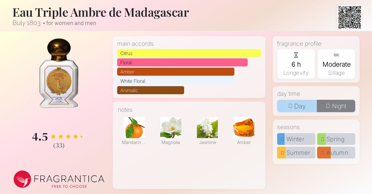 Eau Triple Ambre de Madagascar Buly 1803 perfume - a new