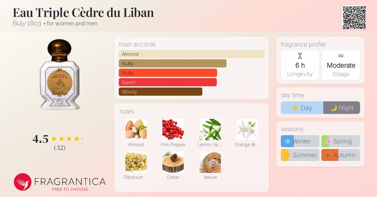 Eau Triple Cèdre du Liban Buly 1803 perfume - a fragrance for