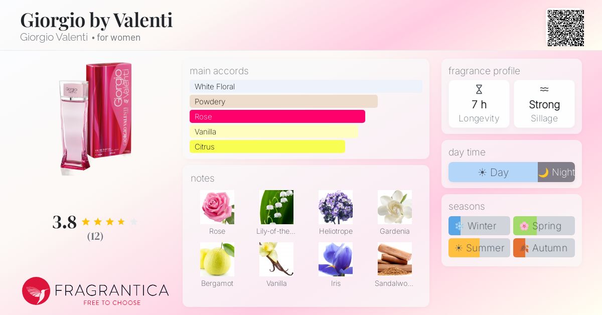 Fragrantica image 4