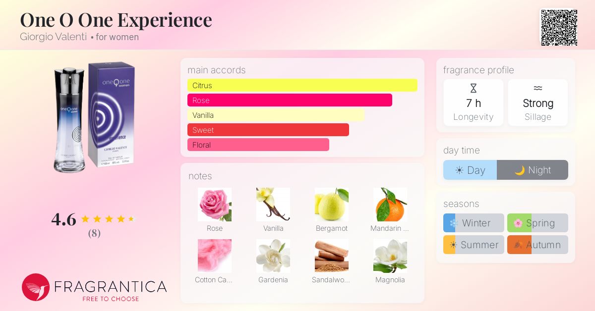 Fragrantica image 4