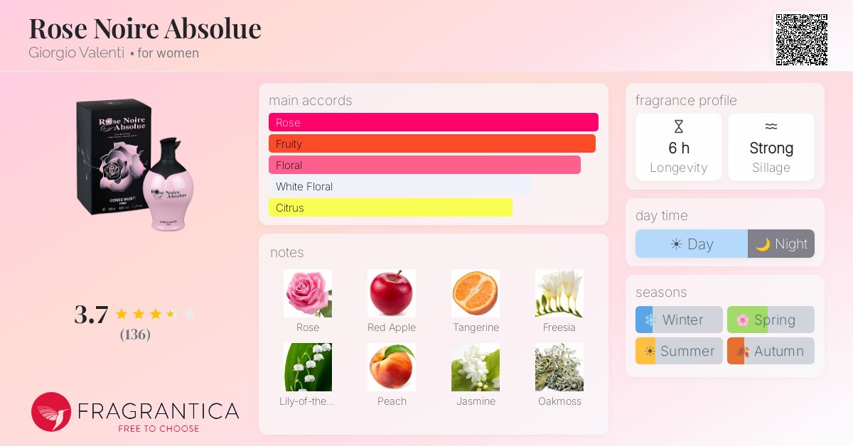 Fragrantica image 4