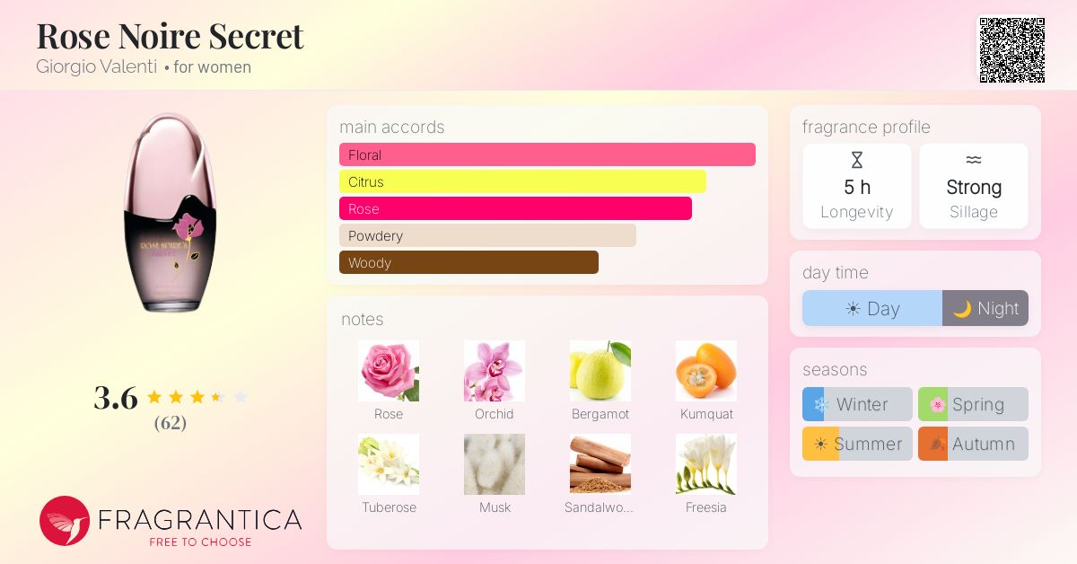 Fragrantica image 4
