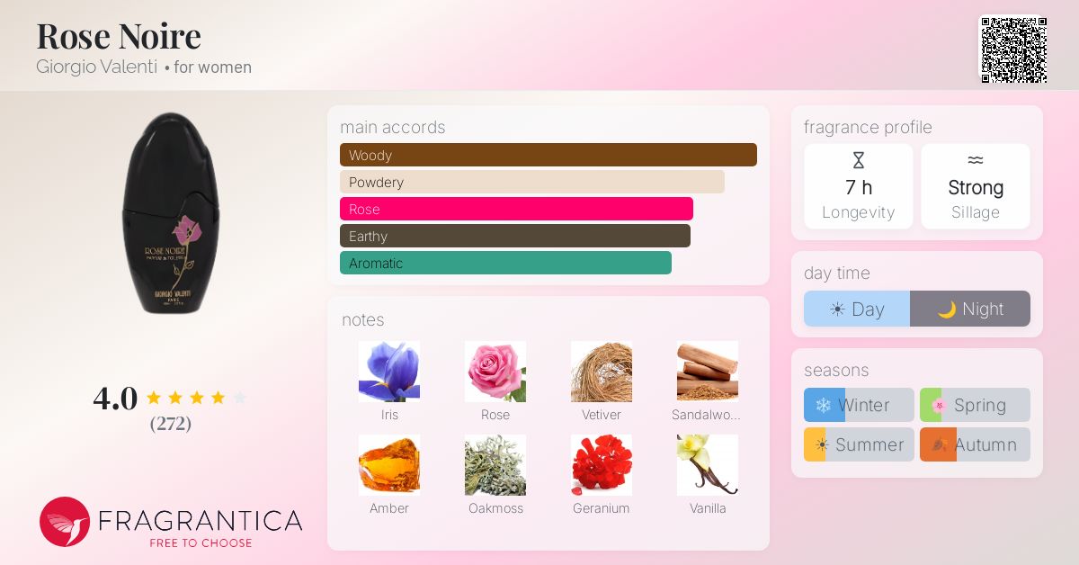 Fragrance card
