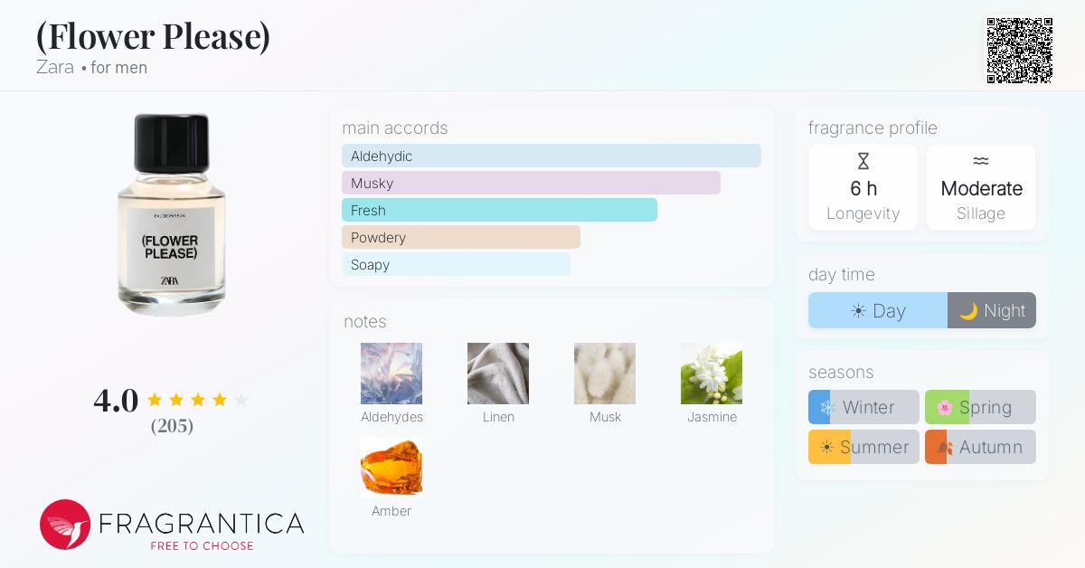Fragrance card