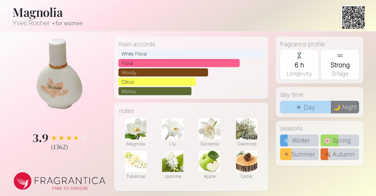 Fragrance card