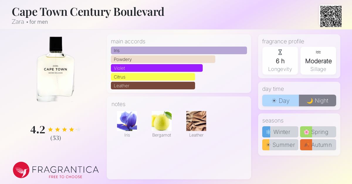 Fragrance card