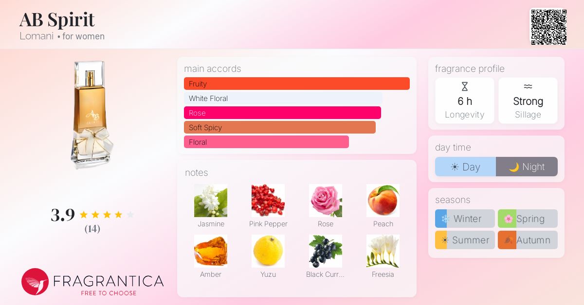 Fragrantica image 4