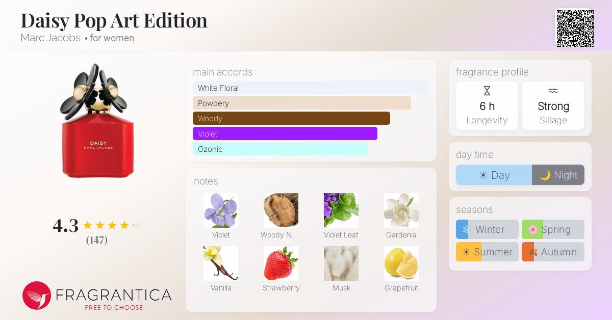 Fragrance card