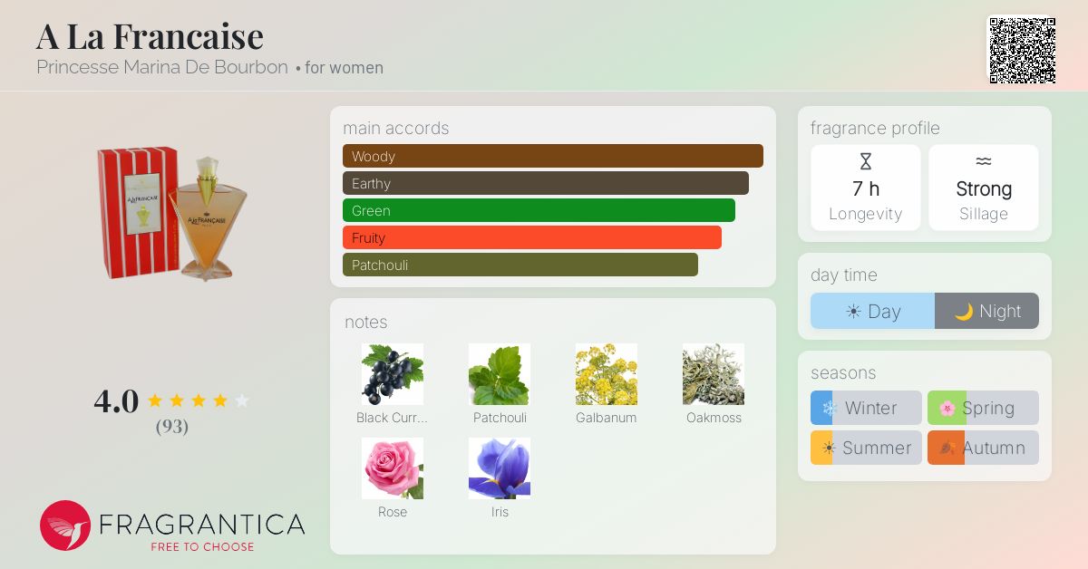 Fragrantica image 4