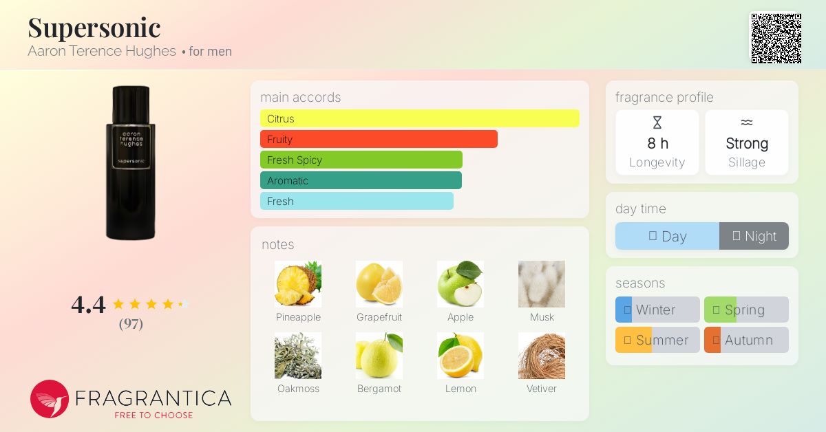 香水(男性用) Aaron Terence Hughes supersonic 50ml ATH Indulge In Luxury In The World of Aaron Terence Hughes Supersonic