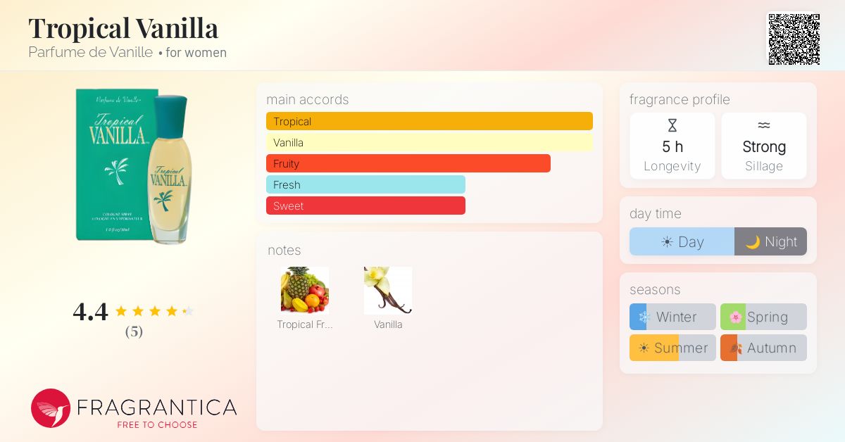 Fragrantica image 4