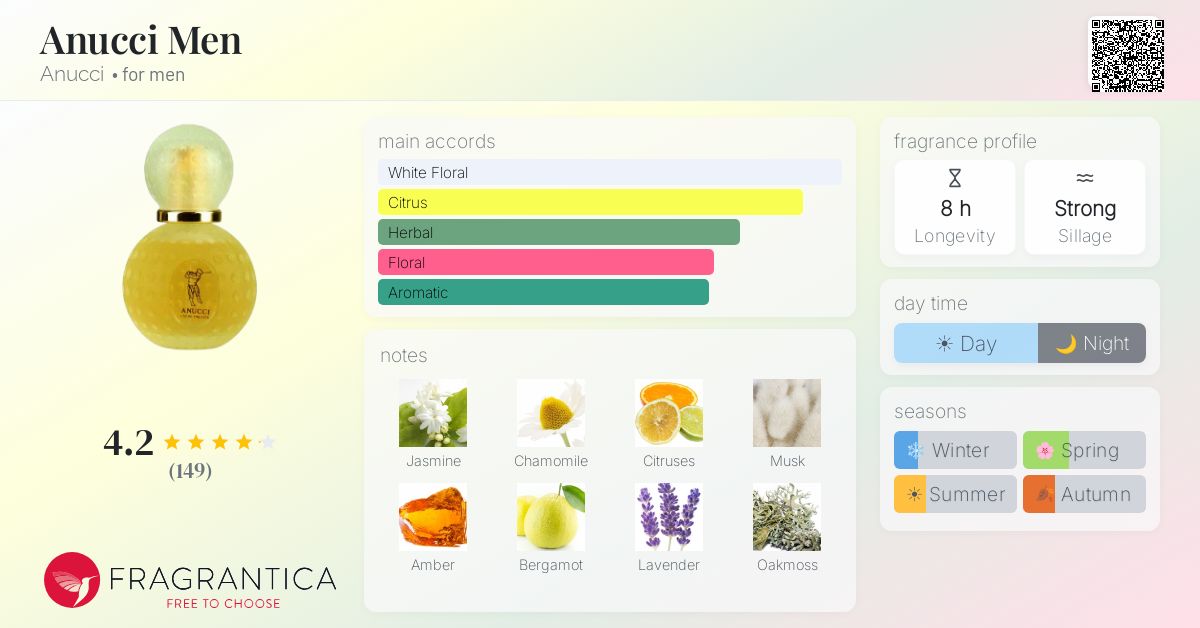Fragrantica image 4