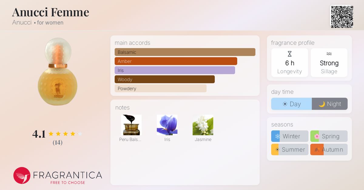 Fragrantica image 4