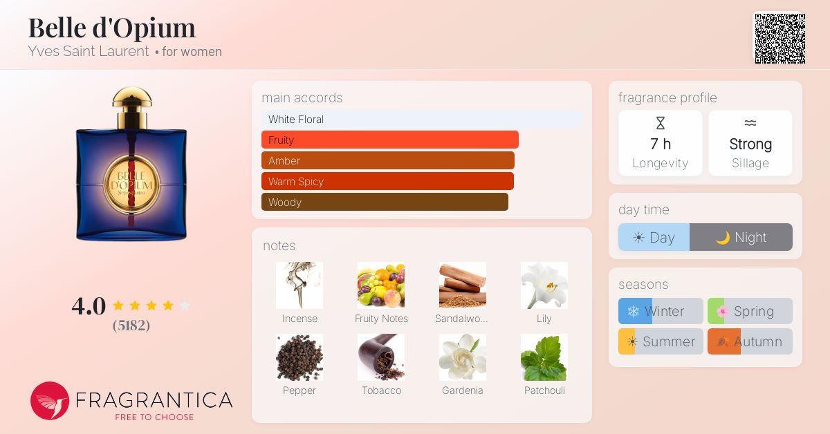 Fragrantica image 4