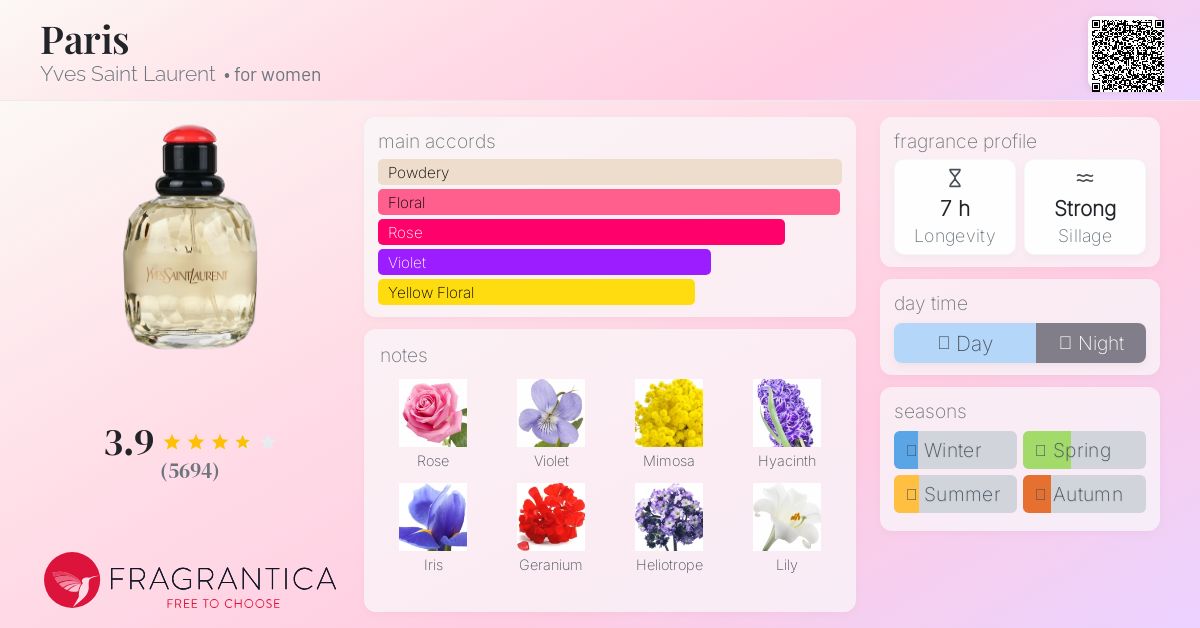 Paris Yves Saint Laurent perfume - a fragrance for women 1983