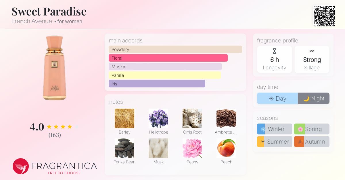 Sweet Paradise French Avenue perfume - a fragrance for women 2024