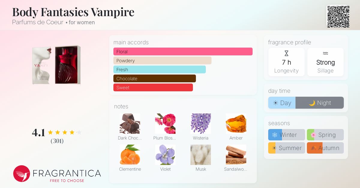 Fragrantica image 4
