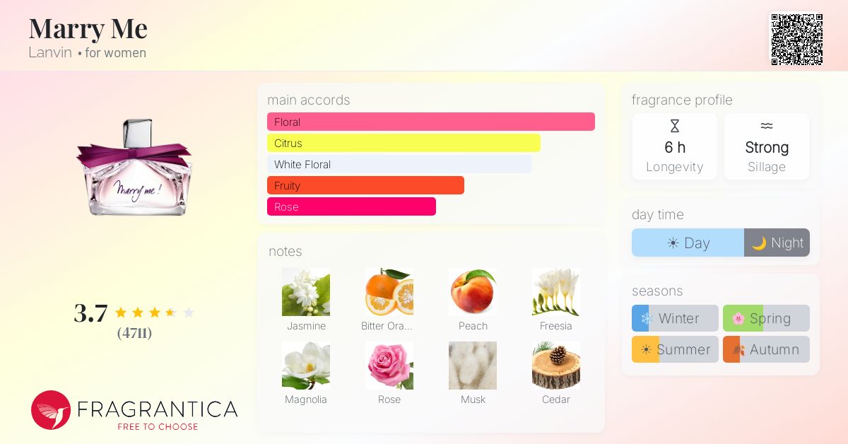 Fragrantica image 4