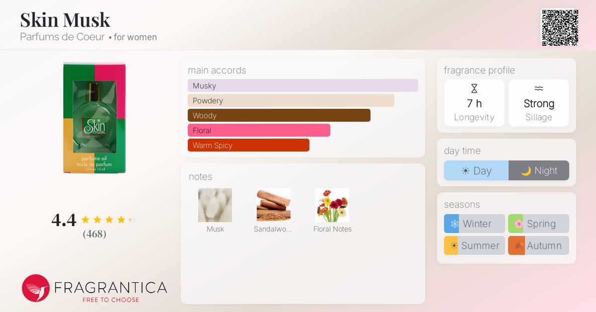 Fragrantica image 4