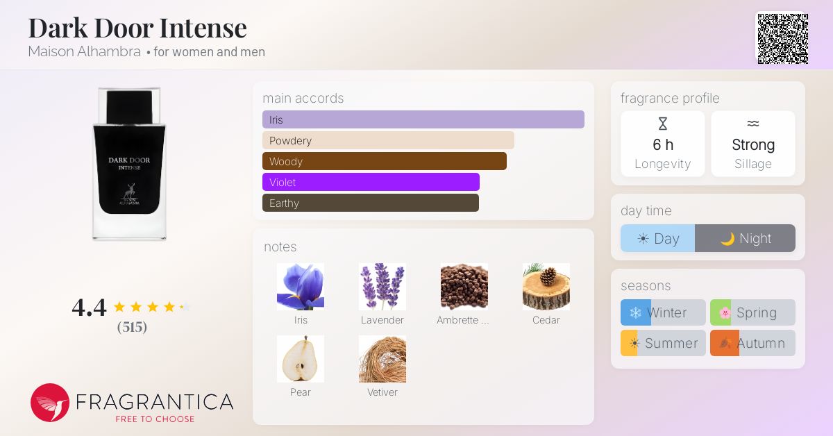 Fragrance card