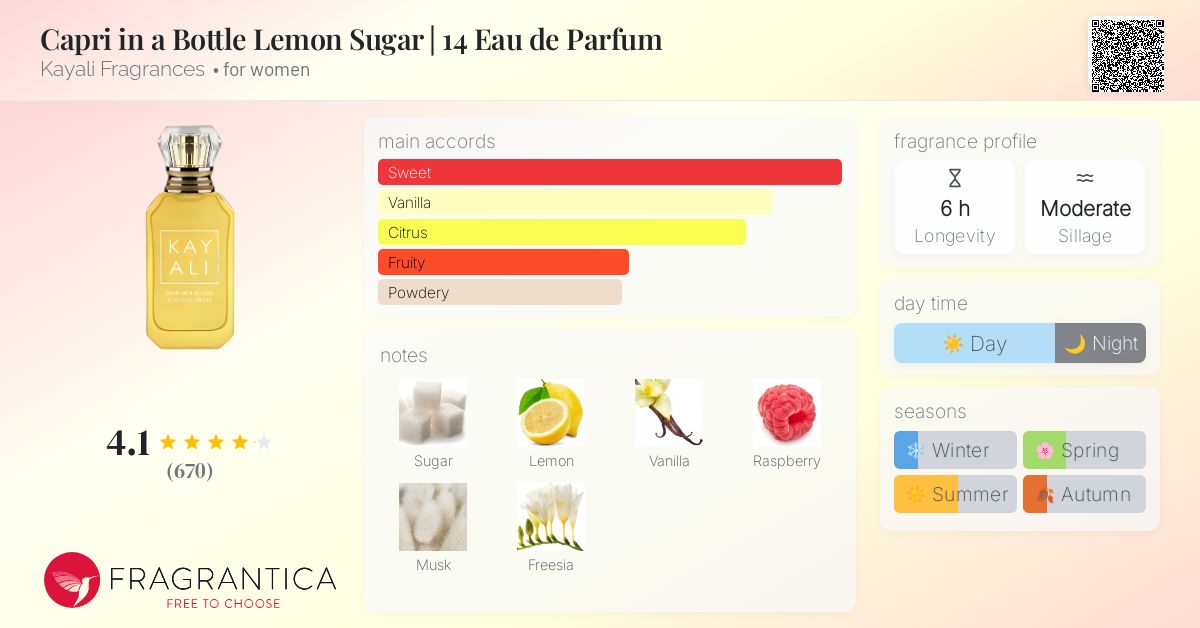 香水(女性用) KAYALI Capri in a Bottle Lemon Sugar Capri In A Bottle Lemon Sugar | 14 Eau De Parfum | Oprah