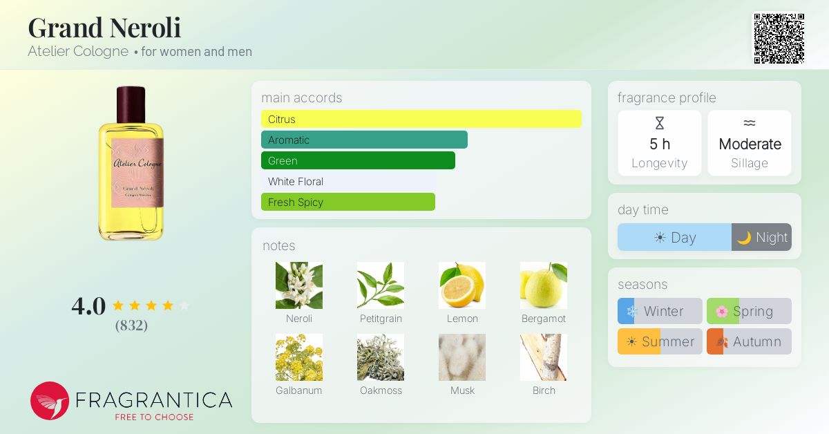 Fragrantica image 4