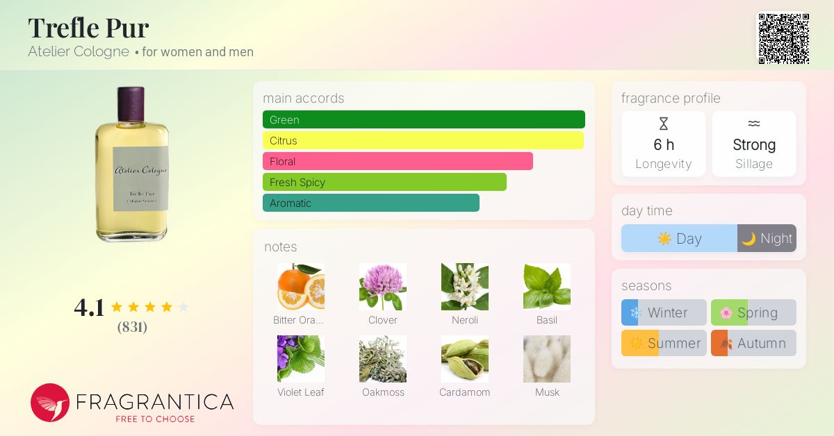 Trefle Pur Atelier Cologne perfume - a fragrance for women and men