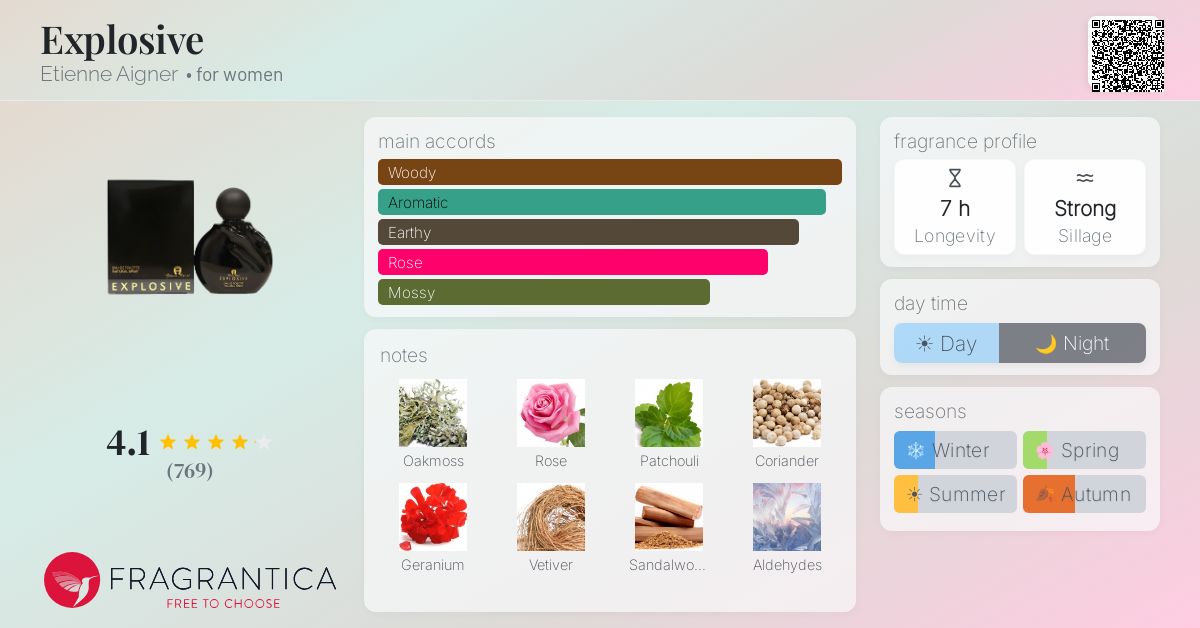 Fragrantica image 4