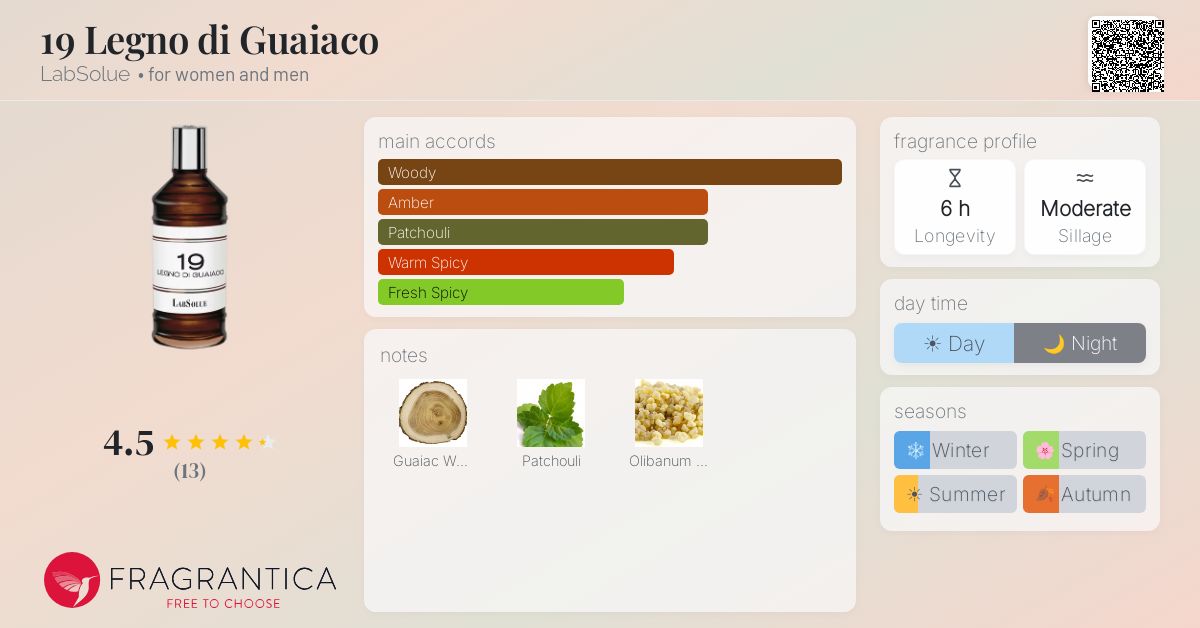 19 Legno di Guaiaco LabSolue perfume - a fragrance for women and men