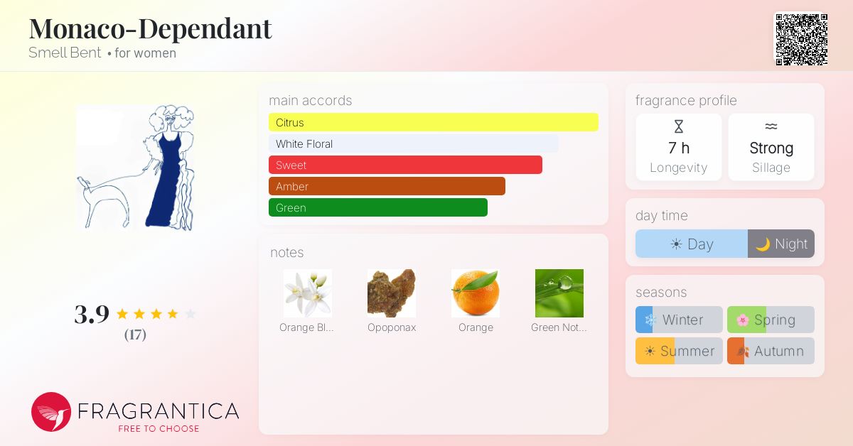 Fragrantica image 4