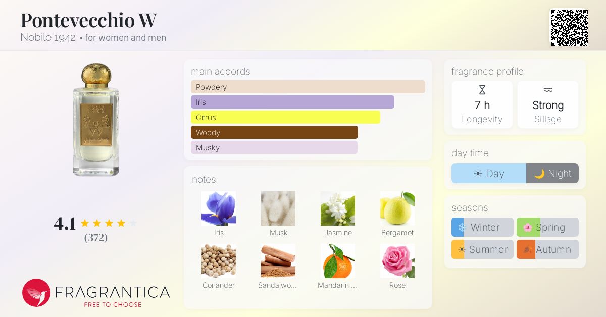 Fragrance card