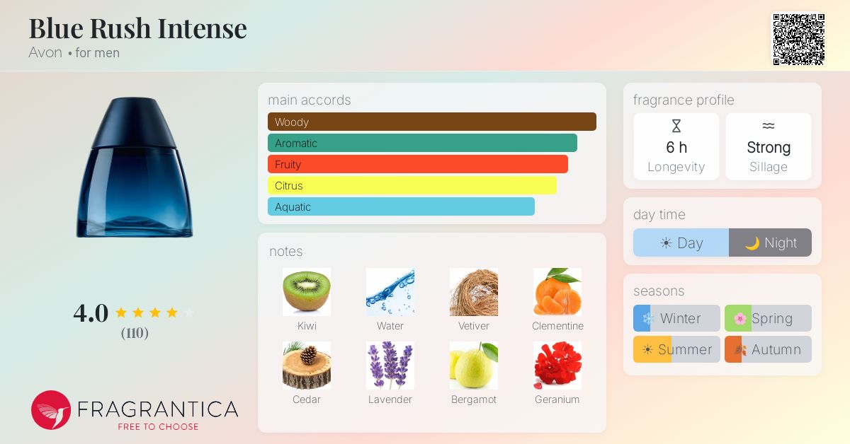 Fragrance card