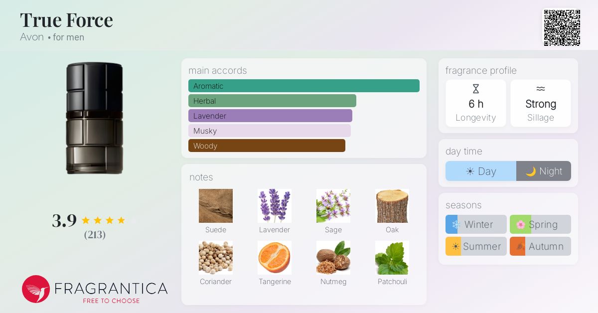 Fragrantica image 4