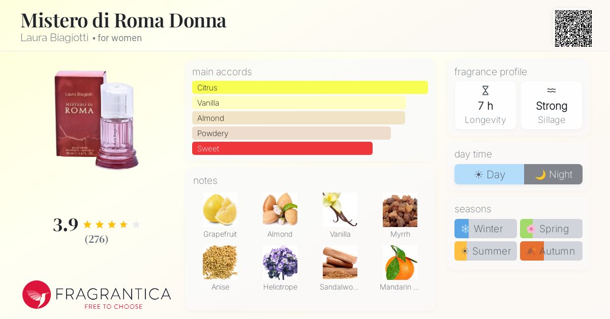 Fragrantica image 4