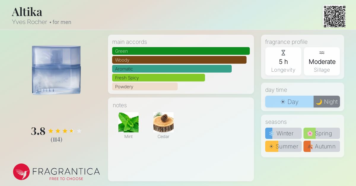 Fragrantica image 4