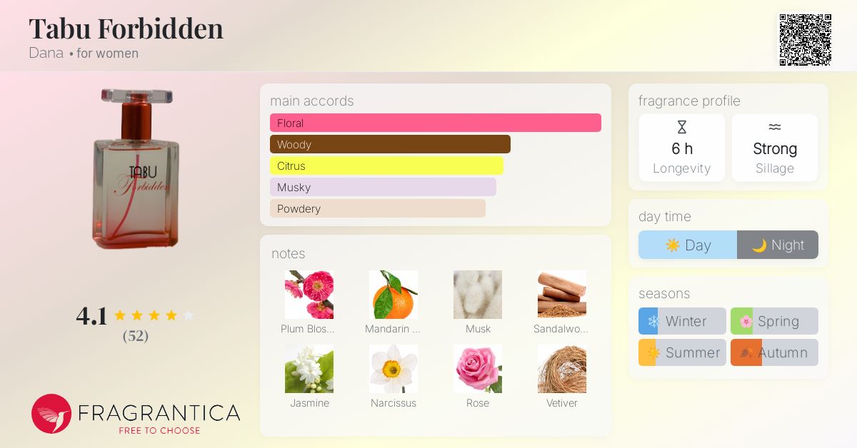 Fragrance Tabu Dana Fragrantica Tabu Forbidden Dana Perfume A