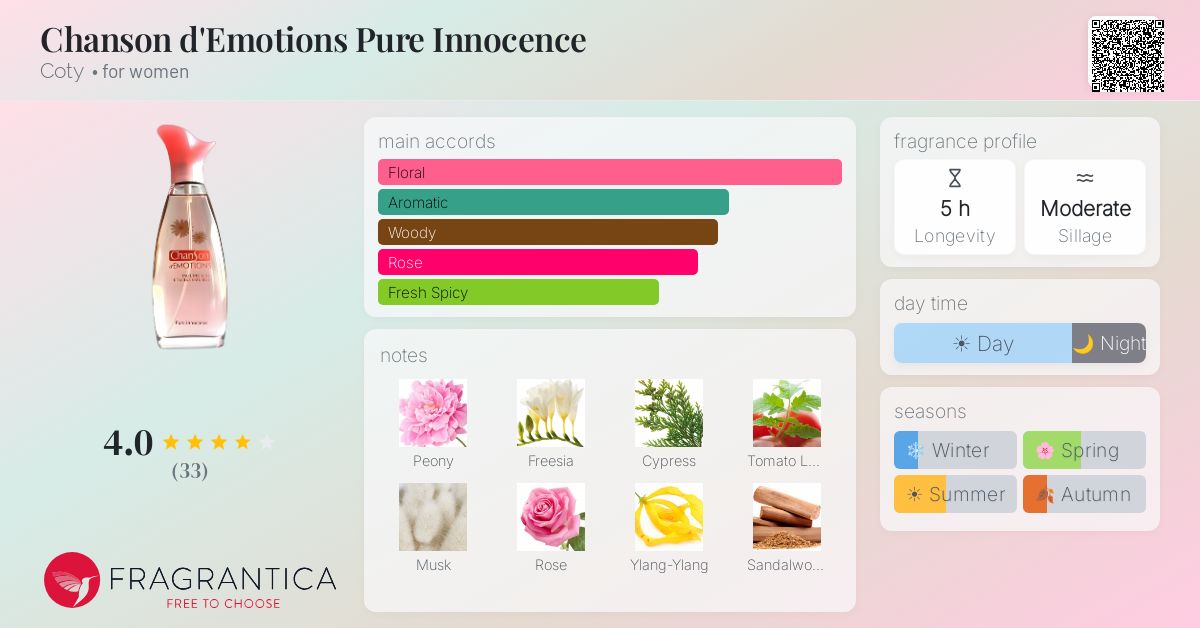 Fragrantica image 4