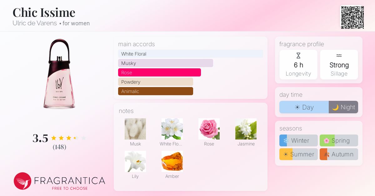 Fragrantica image 4