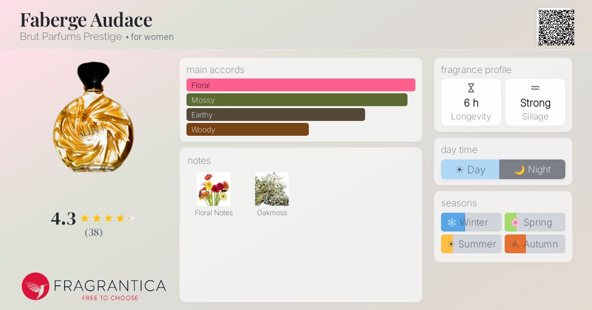 Fragrantica image 4