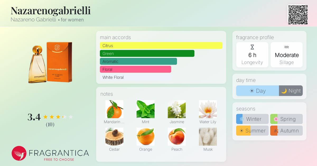 Fragrantica image 4