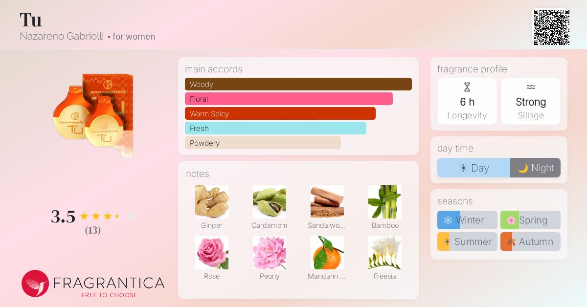 Fragrantica image 4