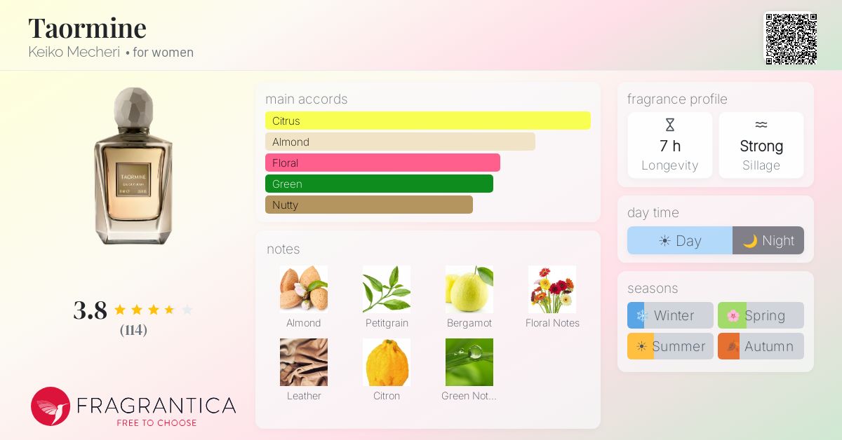 Fragrantica image 4