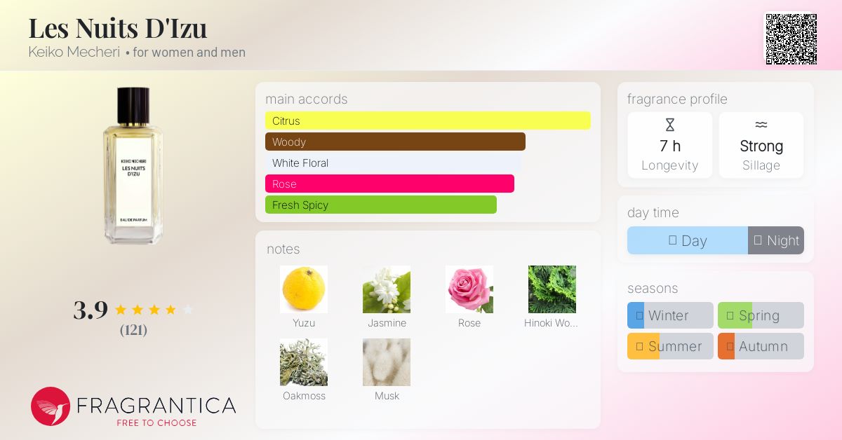 ケイコメシェリ KEIKO MECHERI LES NUITS D’IZUl ケイコメシェリ KEIKO MECHERI LES NUITS D'IZUl Les Nuits D