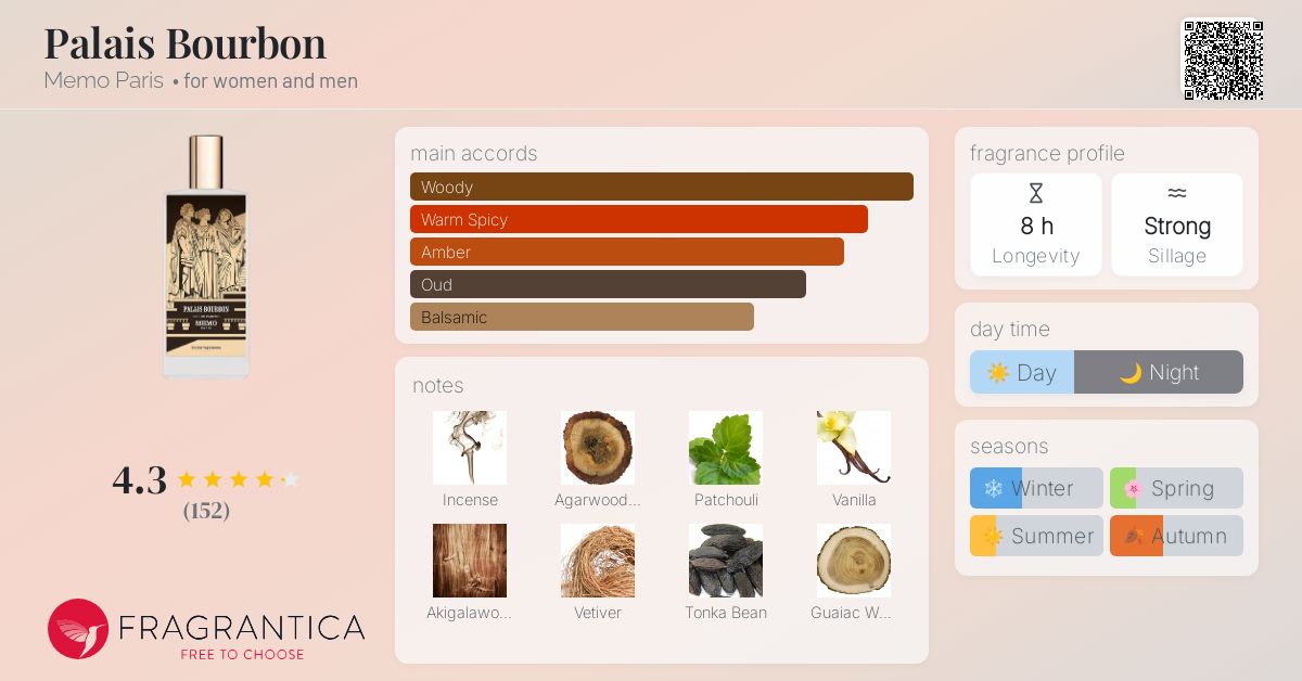 Palais Bourbon Memo Paris perfume - a new fragrance for women and men 2024