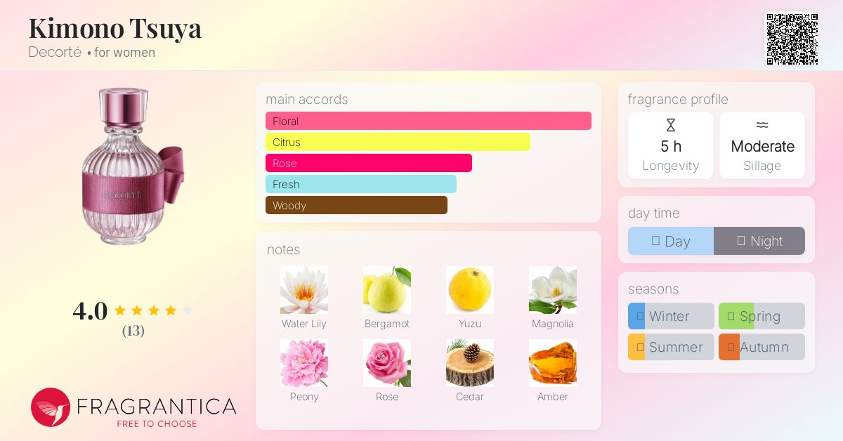 Kimono Tsuya Decorté perfume - a fragrance for women 2021