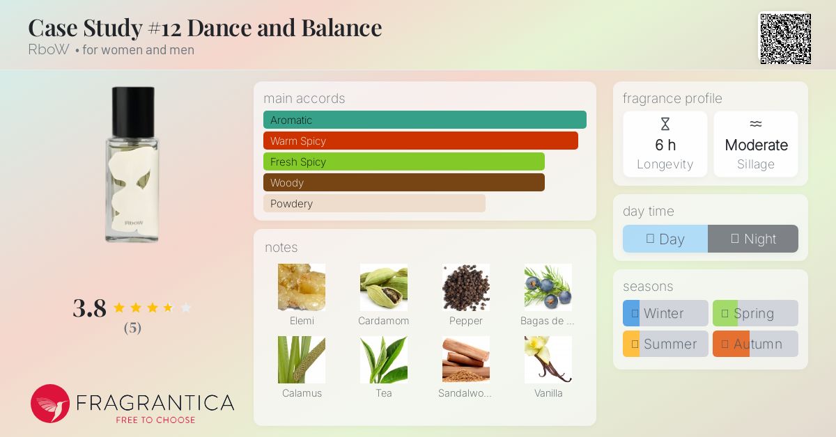 香水(ユニセックス) RboW Case Study #12 Dance and Balance Case Study #12 Dance and Balance RboW perfume - a fragrance for